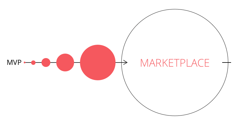 creating a two-sided marketplace isn’t quite that simple